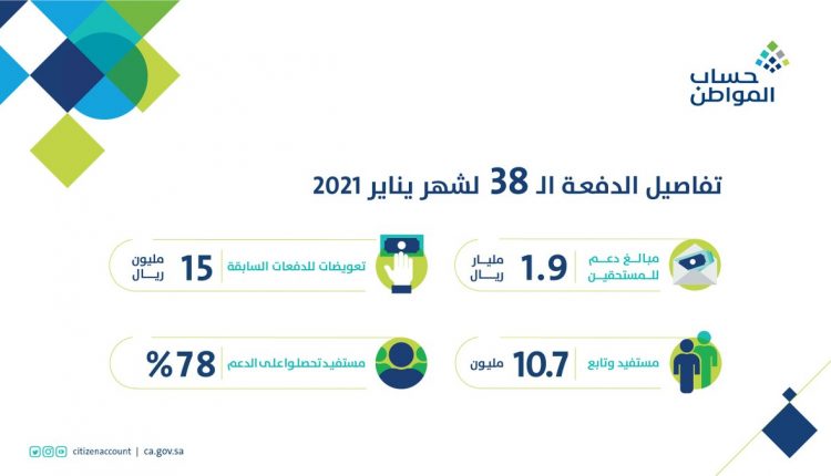 حساب المواطن